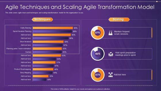 Agile_Information_Technology_Project_Administration_Agile_Techniques_And_Scaling_Agile_Transformation_Model_Structure_PDF_Slide_1.jpg