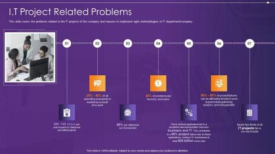 Agile_Information_Technology_Project_Administration_IT_Project_Related_Problems_Ppt_Show_Inspiration_PDF_Slide_1.jpg