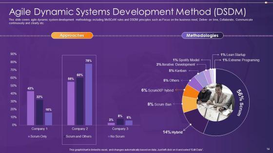 Agile_Information_Technology_Project_Administration_Ppt_PowerPoint_Presentation_Complete_Deck_With_Slides_Slide_14.jpg