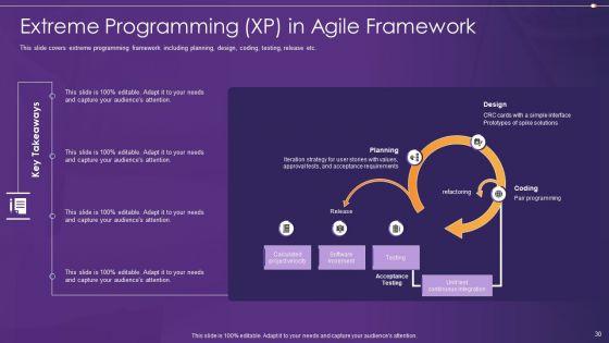 Agile_Information_Technology_Project_Administration_Ppt_PowerPoint_Presentation_Complete_Deck_With_Slides_Slide_30.jpg