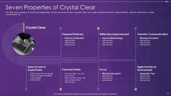 Agile_Information_Technology_Project_Administration_Ppt_PowerPoint_Presentation_Complete_Deck_With_Slides_Slide_33.jpg