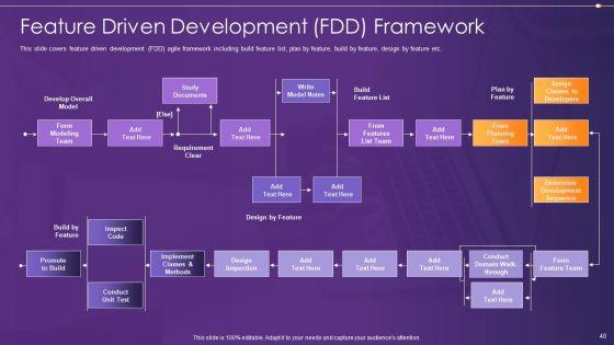 Agile_Information_Technology_Project_Administration_Ppt_PowerPoint_Presentation_Complete_Deck_With_Slides_Slide_40.jpg