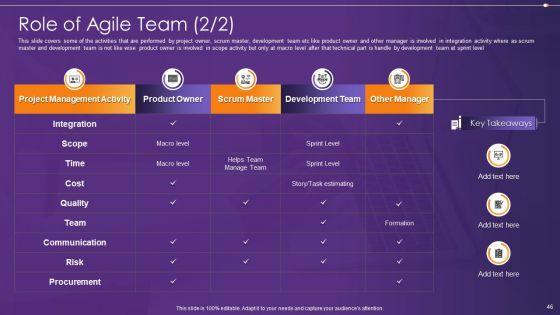 Agile_Information_Technology_Project_Administration_Ppt_PowerPoint_Presentation_Complete_Deck_With_Slides_Slide_46.jpg