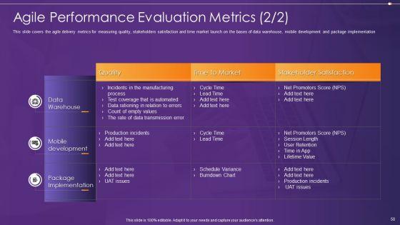Agile_Information_Technology_Project_Administration_Ppt_PowerPoint_Presentation_Complete_Deck_With_Slides_Slide_50.jpg