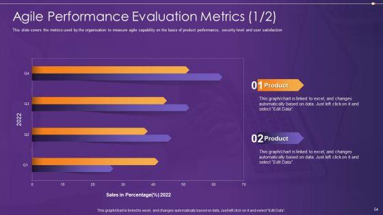 Agile_Information_Technology_Project_Administration_Ppt_PowerPoint_Presentation_Complete_Deck_With_Slides_Slide_54.jpg