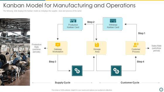 Agile_Kanban_Boards_Ppt_PowerPoint_Presentation_Complete_Deck_With_Slides_Slide_3.jpg