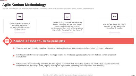 Agile_Kanban_Methodology_Ppt_Inspiration_Design_Ideas_PDF_Slide_1.jpg