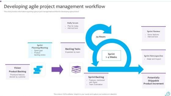 Agile_Launch_Playbook_Ppt_PowerPoint_Presentation_Complete_With_Slides_Slide_10.jpg