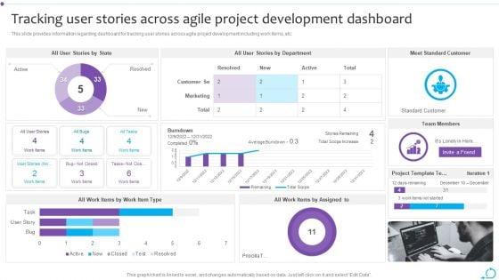 Agile_Launch_Playbook_Tracking_User_Stories_Across_Agile_Project_Development_Dashboard_Inspiration_PDF_Slide_1.jpg