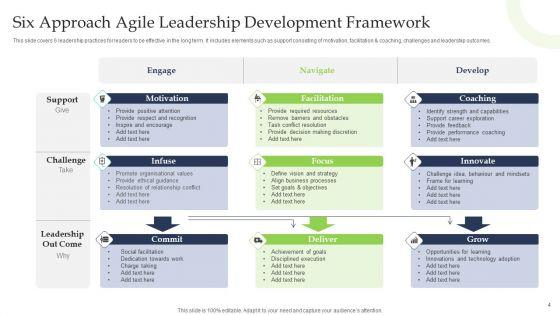 Agile_Leadership_Development_Ppt_PowerPoint_Presentation_Complete_Deck_With_Slides_Slide_4.jpg