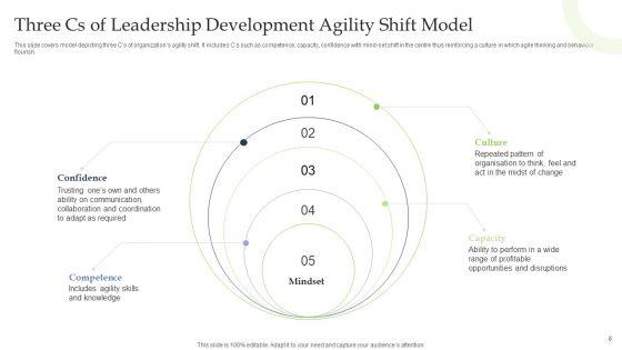 Agile_Leadership_Development_Ppt_PowerPoint_Presentation_Complete_Deck_With_Slides_Slide_8.jpg