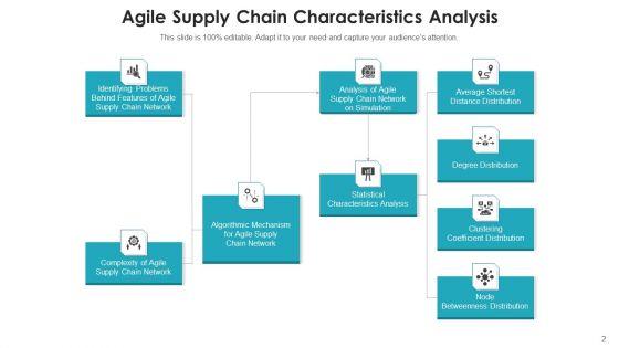 Agile_Logistics_Network_Business_Service_Ppt_PowerPoint_Presentation_Complete_Deck_With_Slides_Slide_2.jpg