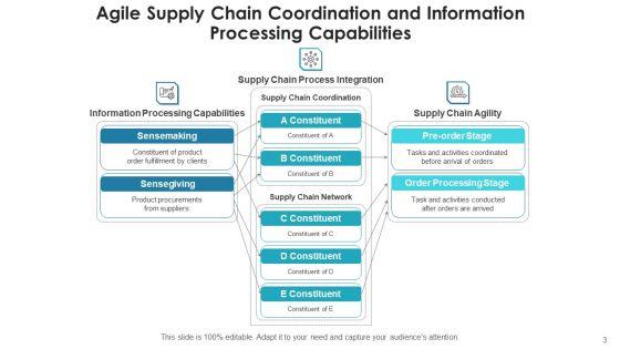 Agile_Logistics_Network_Business_Service_Ppt_PowerPoint_Presentation_Complete_Deck_With_Slides_Slide_3.jpg