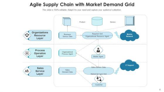 Agile_Logistics_Network_Business_Service_Ppt_PowerPoint_Presentation_Complete_Deck_With_Slides_Slide_6.jpg