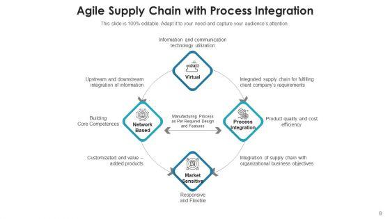 Agile_Logistics_Network_Business_Service_Ppt_PowerPoint_Presentation_Complete_Deck_With_Slides_Slide_8.jpg