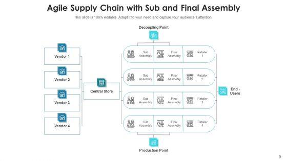 Agile_Logistics_Network_Business_Service_Ppt_PowerPoint_Presentation_Complete_Deck_With_Slides_Slide_9.jpg
