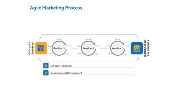 Agile_Marketing_Approach_Agile_Marketing_Process_Ppt_File_Brochure_PDF_Slide_1.jpg