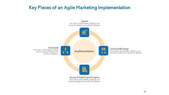 Agile_Marketing_Approach_Ppt_PowerPoint_Presentation_Complete_Deck_With_Slides_Slide_11.jpg