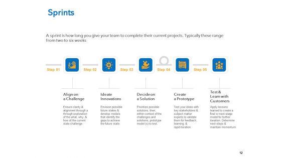 Agile_Marketing_Approach_Ppt_PowerPoint_Presentation_Complete_Deck_With_Slides_Slide_12.jpg