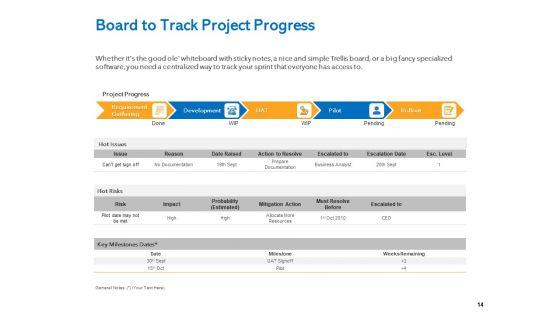 Agile_Marketing_Approach_Ppt_PowerPoint_Presentation_Complete_Deck_With_Slides_Slide_14.jpg