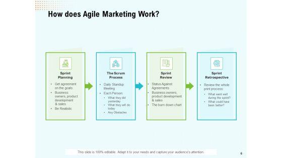 Agile_Marketing_Guide_Ppt_PowerPoint_Presentation_Complete_Deck_With_Slides_Slide_6.jpg