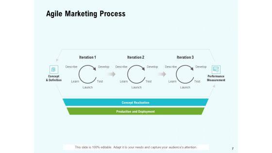 Agile_Marketing_Guide_Ppt_PowerPoint_Presentation_Complete_Deck_With_Slides_Slide_7.jpg