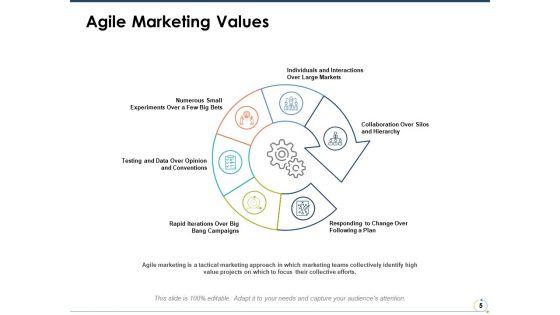 Agile_Marketing_Ppt_PowerPoint_Presentation_File_Sample_Slide_5.jpg