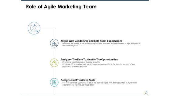 Agile_Marketing_Ppt_PowerPoint_Presentation_File_Sample_Slide_6.jpg