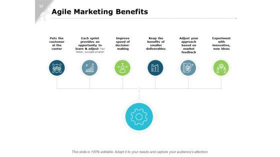 Agile_Marketing_Process_And_Manifesto_And_Team_Structure_Ppt_PowerPoint_Presentation_Complete_Deck_With_Slides_Slide_17.jpg