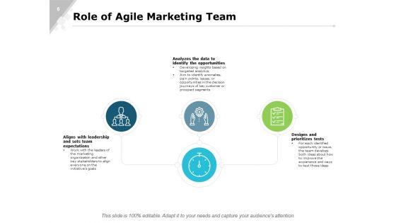Agile_Marketing_Process_And_Manifesto_And_Team_Structure_Ppt_PowerPoint_Presentation_Complete_Deck_With_Slides_Slide_6.jpg