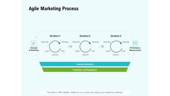 Agile_Marketing_Process_Ppt_Model_Layouts_PDF_Slide_1.jpg