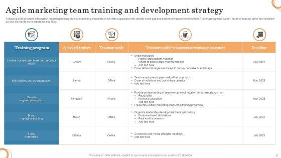 Agile_Marketing_Strategy_Ppt_PowerPoint_Presentation_Complete_Deck_With_Slides_Slide_5.jpg