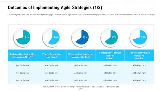 Agile_Methodologies_Outcomes_Of_Implementing_Agile_Strategies_Increased_Ppt_Show_Design_Inspiration_PDF_Slide_1.jpg