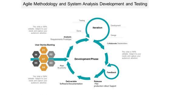 Agile_Methodology_And_System_Analysis_Development_And_Testing_Ppt_PowerPoint_Presentation_Gallery_Example_Topics_Slide_1.jpg