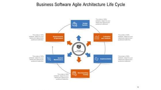 Agile_Methodology_Framework_Requirements_Ppt_PowerPoint_Presentation_Complete_Deck_Slide_10.jpg