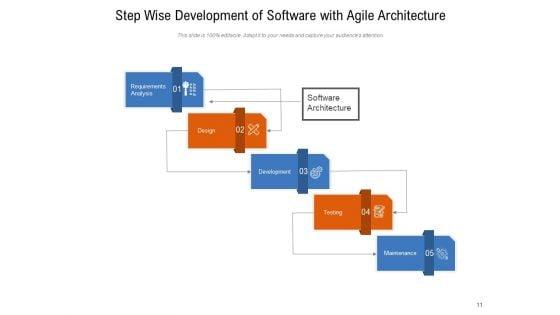 Agile_Methodology_Framework_Requirements_Ppt_PowerPoint_Presentation_Complete_Deck_Slide_11.jpg