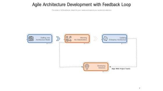 Agile_Methodology_Framework_Requirements_Ppt_PowerPoint_Presentation_Complete_Deck_Slide_2.jpg