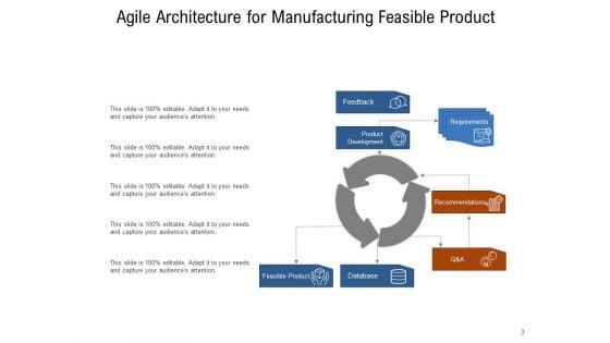 Agile_Methodology_Framework_Requirements_Ppt_PowerPoint_Presentation_Complete_Deck_Slide_3.jpg