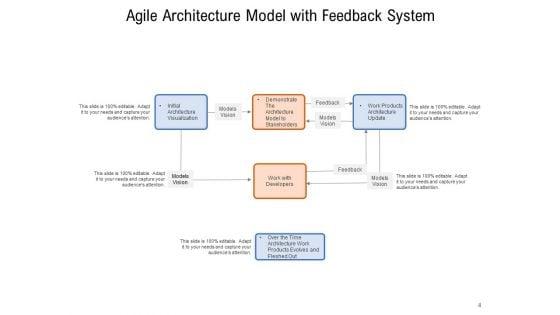 Agile_Methodology_Framework_Requirements_Ppt_PowerPoint_Presentation_Complete_Deck_Slide_4.jpg