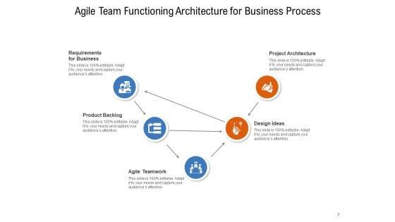 Agile_Methodology_Framework_Requirements_Ppt_PowerPoint_Presentation_Complete_Deck_Slide_7.jpg