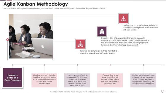 Agile_Methodology_In_Project_Management_IT_Agile_Kanban_Methodology_Brochure_PDF_Slide_1.jpg