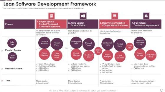 Agile_Methodology_In_Project_Management_IT_Lean_Software_Development_Framework_Introduction_PDF_Slide_1.jpg