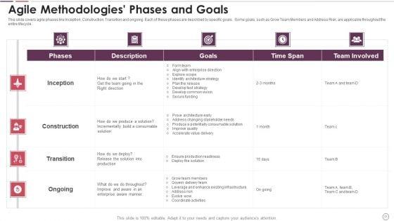 Agile_Methodology_In_Project_Management_IT_Ppt_PowerPoint_Presentation_Complete_Deck_With_Slides_Slide_11.jpg