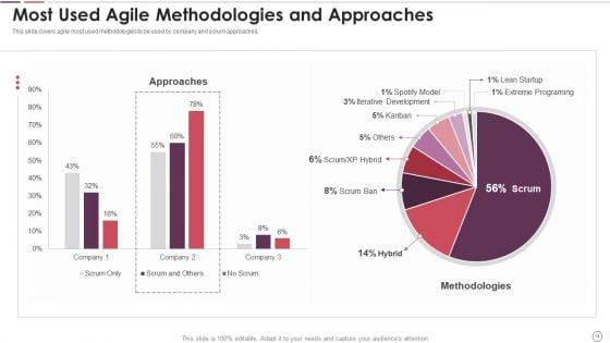 Agile_Methodology_In_Project_Management_IT_Ppt_PowerPoint_Presentation_Complete_Deck_With_Slides_Slide_14.jpg