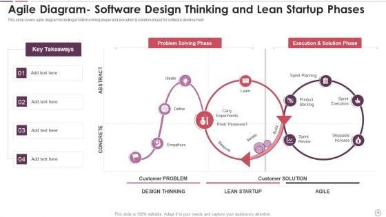 Agile_Methodology_In_Project_Management_IT_Ppt_PowerPoint_Presentation_Complete_Deck_With_Slides_Slide_16.jpg