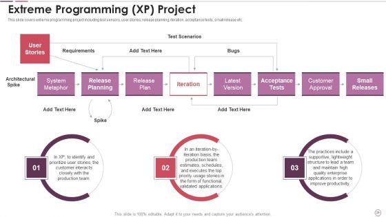 Agile_Methodology_In_Project_Management_IT_Ppt_PowerPoint_Presentation_Complete_Deck_With_Slides_Slide_29.jpg