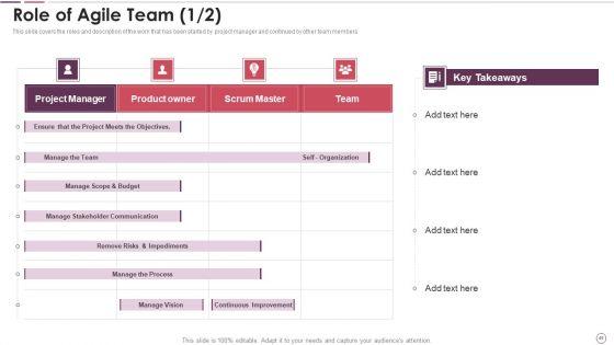 Agile_Methodology_In_Project_Management_IT_Ppt_PowerPoint_Presentation_Complete_Deck_With_Slides_Slide_45.jpg