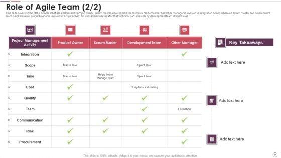 Agile_Methodology_In_Project_Management_IT_Ppt_PowerPoint_Presentation_Complete_Deck_With_Slides_Slide_46.jpg