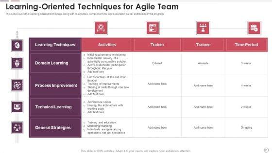 Agile_Methodology_In_Project_Management_IT_Ppt_PowerPoint_Presentation_Complete_Deck_With_Slides_Slide_47.jpg