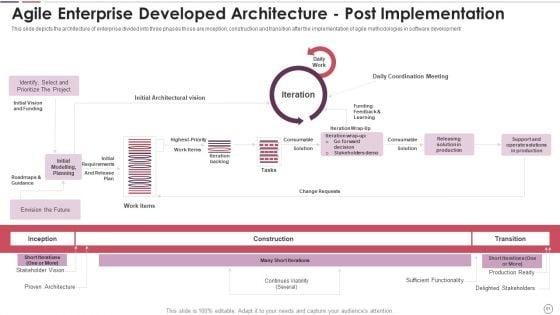 Agile_Methodology_In_Project_Management_IT_Ppt_PowerPoint_Presentation_Complete_Deck_With_Slides_Slide_51.jpg